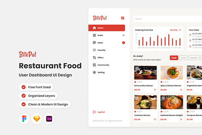 BitePal - Restaurant User Dashboard application apps dashboard design layout restaurant ui ux website