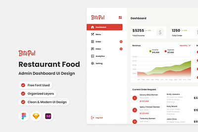 BitePal - Restaurant Admin Dashboard application apps dashboard design layout restaurant ui ux website