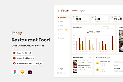 Foody - Restaurant Admin Dashboard application apps dashboard design layout restaurant ui ux website