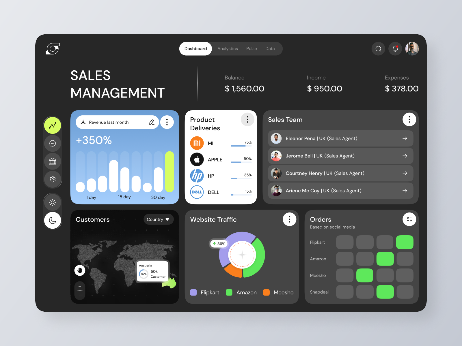 Example of Ai Powered Saa S Dashboard Design 