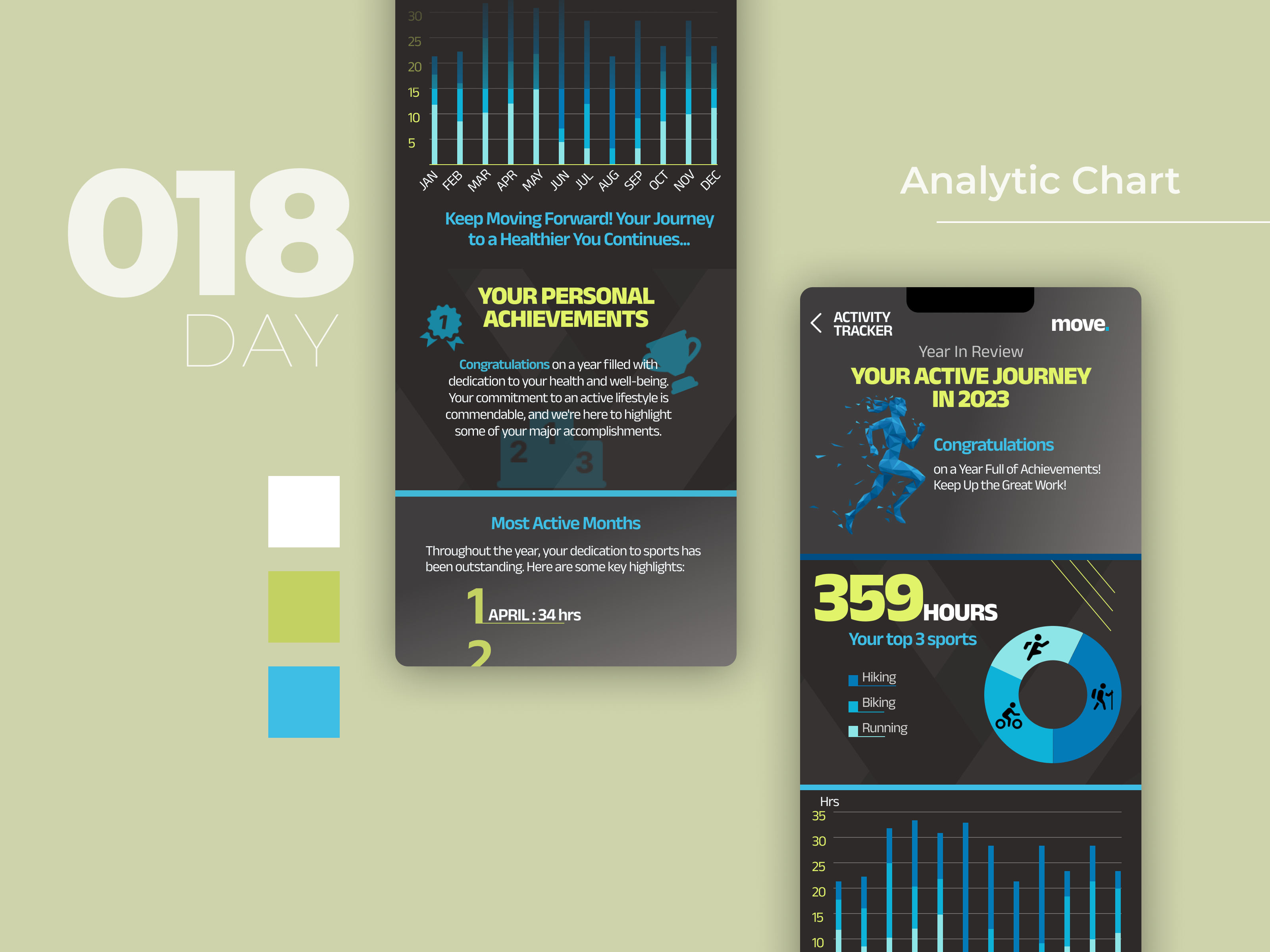 #DailyUI Challenge #018 - Analytics Chart activity tracker analytics chart daily ui daily ui 018 dailyui dailyui 018 sport sport app ui challenge workout