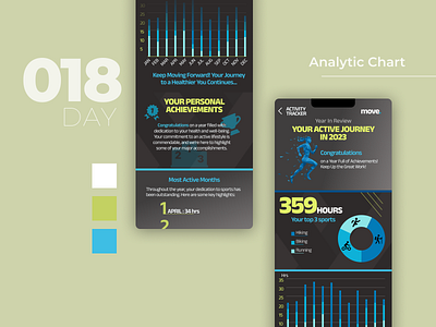 #DailyUI Challenge #018 - Analytics Chart activity tracker analytics chart daily ui daily ui 018 dailyui dailyui 018 sport sport app ui challenge workout