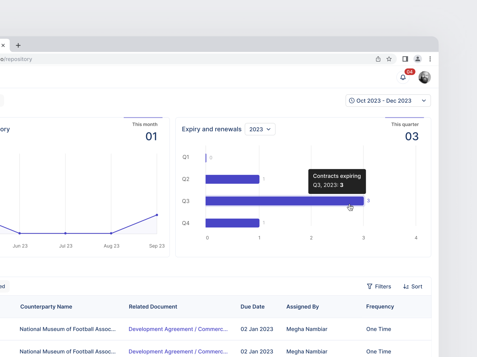 CLM Dashboard - Interactions aesthetic design analytics branding clm components dashboard product design saas application ui design ux design visual design
