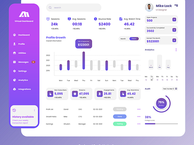 Dashboard Design (Figma) dashboarddesign designer figma figmadesign figmadesigner productdesign productdesigner ui uidesign uiux uiuxdesign uiuxdesigner uxdesign visualdesign webdashboarddesign webdesigner websitedesign