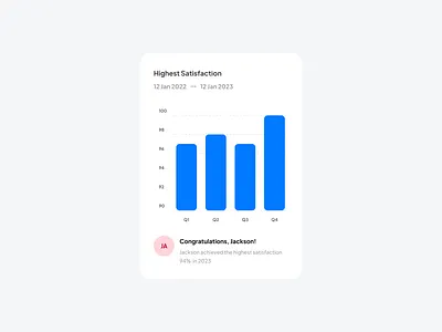Single Color Column — Anearmala anearmalastudio ant design chart chart chart documentation data visualization design system figma product design single color column ui design ux design