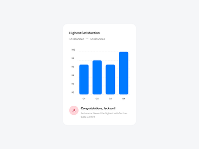 Single Color Column — Anearmala anearmalastudio ant design chart chart chart documentation data visualization design system figma product design single color column ui design ux design