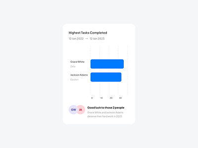 Single Color Bar — Anearmala anearmalastudio ant design chart chart chart documentation data visualization design system figma product design single color bar ui design ux design