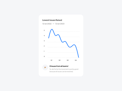 Single Line — Anearmala anearmalastudio ant design chart chart chart documentation data visualization design system figma product design single line ui design ux design