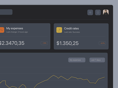 Cash saver dashboard - Dark mode analytics app application dark dark mode dashboard fintech graphics product design ui design ux design web app