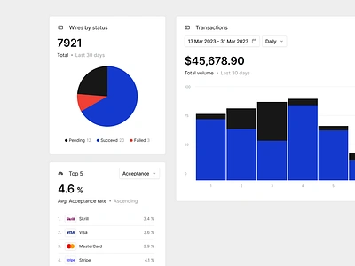 Payment Gateway - Widgets bar finance fintech gateway graphs indicator number payment piechart product ranking values web widgets