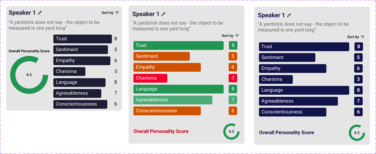 Personality Score by Bradley K. on Dribbble