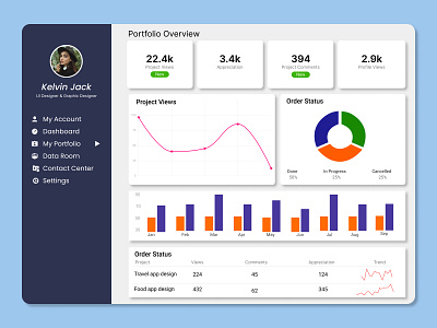 Dashboard UI dashboarddesign design figma ui uiux