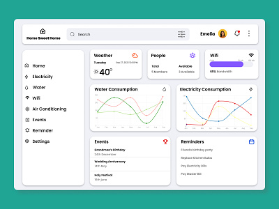 Monitoring Dashboard UI dashboarddesign design figma ui uiux