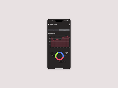 Daily UI 017 - Analytics Chart analytic analytic chart analytics analytics chart chart dailyui design mobile run running sport steps ui walk walking