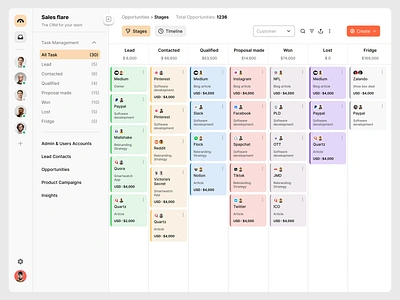 Sales Management Dashboard or Analytics Software analytics dashboard design design management management software minimal platform saas saas dashboard saas ui saas uiux saas ux sales dashboard sales management software task ui ui ux web app web ui