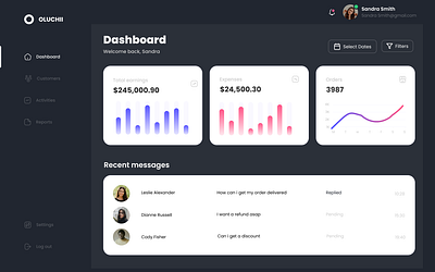 Fictional Sales Dashboard design ui