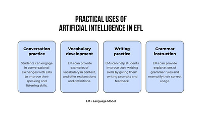 Practical uses of Artificial Intelligence in EFL branding graphic design logo ui