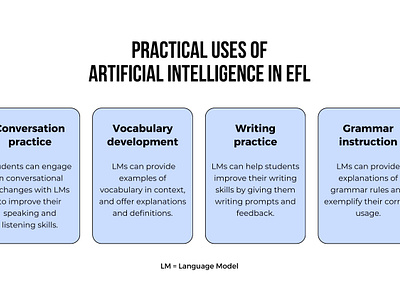 Practical uses of Artificial Intelligence in EFL branding graphic design logo ui