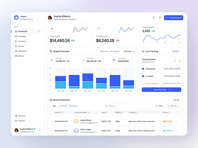 Shipper Dashboard admin interface admin panel analytics animation cms dashboard dashboard design design expense figma graph income interface live tracking shipments sidebar tracking tracking order ui ux