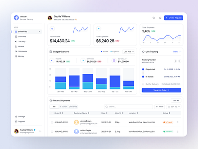 Shipper Dashboard admin interface admin panel analytics animation cms dashboard dashboard design design expense figma graph income interface live tracking shipments sidebar tracking tracking order ui ux