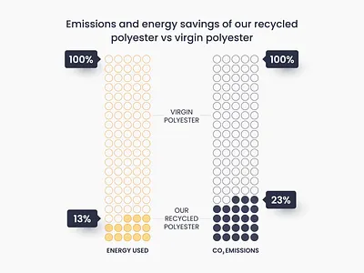 Animated infographic for Ridestore 2d animation chart data digital graph illustration infographic kapustin statistic