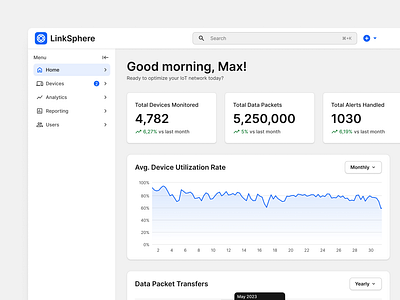 IoT Dashboard Exploration analytics charts clean dark mode dark ui dashboard desktop home view internet of things line chart modern software design web wep app