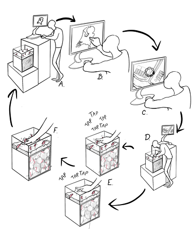 Product cycle sketch illustration sketch