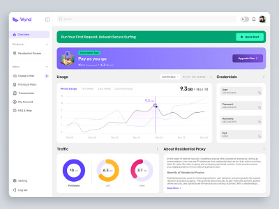 Web Dashboard - Proxy Services app case study chart dark dashboard design design system light panel product design proxy residential service ui ux web