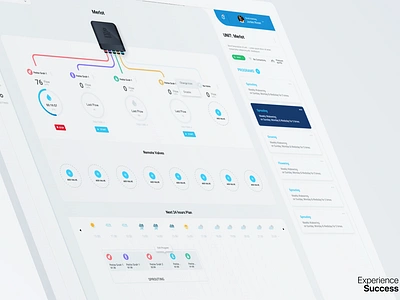 IoT Controller Dashboard app application controller iot ui ux