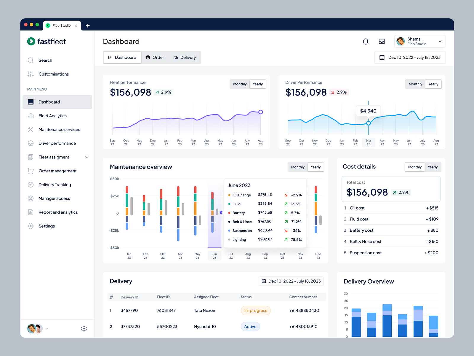 Fastfleet - Fleet Management (SaaS) - Dashboard | Fibo Studio by Fibo ...