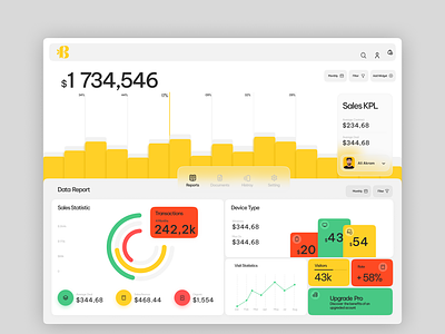 Data Analytics Dashboard and Admin Panel Design admin panel ui adobe photoshop analytics dashboard branding dashboard design data insights data visualization dynamic data displays graphic design graphical reporting infographic design information architecture innovative data presentation interactive charts modern dashboard motion graphics responsive dashboard user experience (ux) user interface (ui) vector