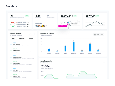 Logistics | Delivery | Dashboard analytic app design component concept creative dashboard delivery graphs infographic interface logistics metrics product design savina designer track ui visual design ux uxdesign valeria savina designer widgets