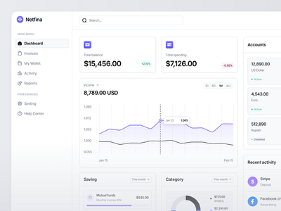 Netfina - Financial Management banking clean dashboard design finance fintech ui ui kit ui8 uidesign uikit unpixel ux ux kit uxdesign web web app web design website