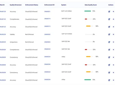 Design System Samples b2b businesssoftware corporate data datadensity design designsystem enterprise form grid modal table ui ux