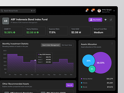 Investment Portfolio Dashboard by Monika on Dribbble