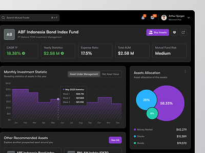 Meinvest - Mutual Fund Details assets bonds dashboard design invest investment investment dashboard money market money market dashboard mutual fund dashboard mutual funds product design saas savings stock dashboard stocks ui ui design uiux wealth