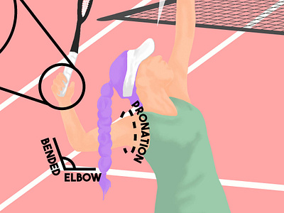 Tennis Serve illustration infographics