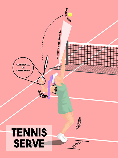 Tennis Serve illustration infographics