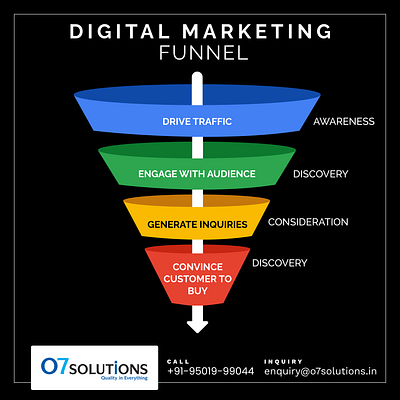 Digital Marketing creative designing figma funnel graphic design modern photoshop postdesign socialmedia socialmediapostdesign ui