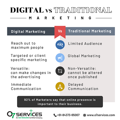 Digital Vs Traditional Marketing comparison creative digital and traditional figma graphic design marketing modern photoshop socialmedia tabular ui