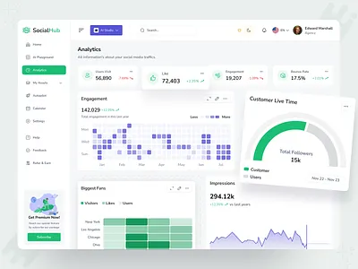 AI Social Media Management Dashboard ai branding dashboard dashboard design design design system digital product design minimal product design saas saas dashoard social media ui uiux design web app