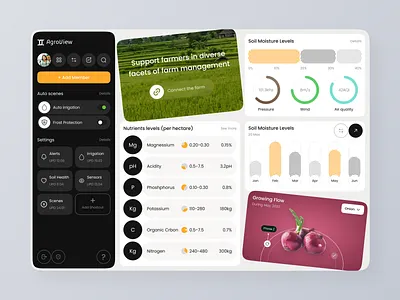 Agriculture dashboard | Farm | Technologies | Farmalytics agricultural agricultural assistant app design chart dashboard dashboard menu farm farmer filed minimal design modern dashboard modern ui plants task list ui ui design ui ux ux weather webdesign