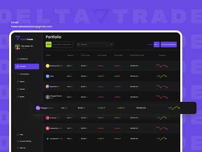 Delta trade 📈 bitcoin coin crypto dark mode dashboard design market minimal money portfolio trade transaction wallet web