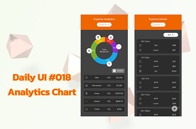 Daily UI #018 Analytics Chart (Expense Analytics) analytics chart daily ui daily ui 018 daily ui day18 ui ui design