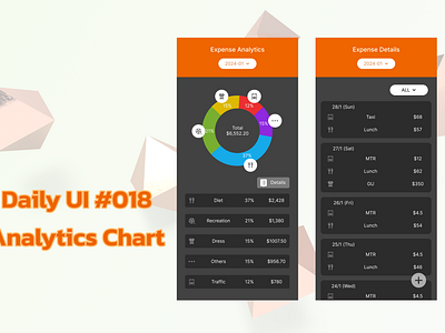 Daily UI #018 Analytics Chart (Expense Analytics) analytics chart daily ui daily ui 018 daily ui day18 ui ui design