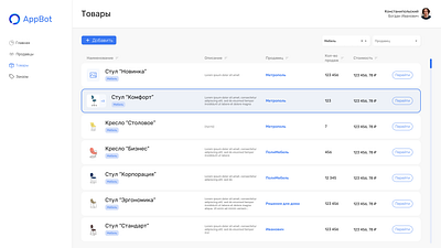 Admin panel for accounting board card desc details edit filter goods lead list manager managing product rate rating sales seller sum table административная панель админка