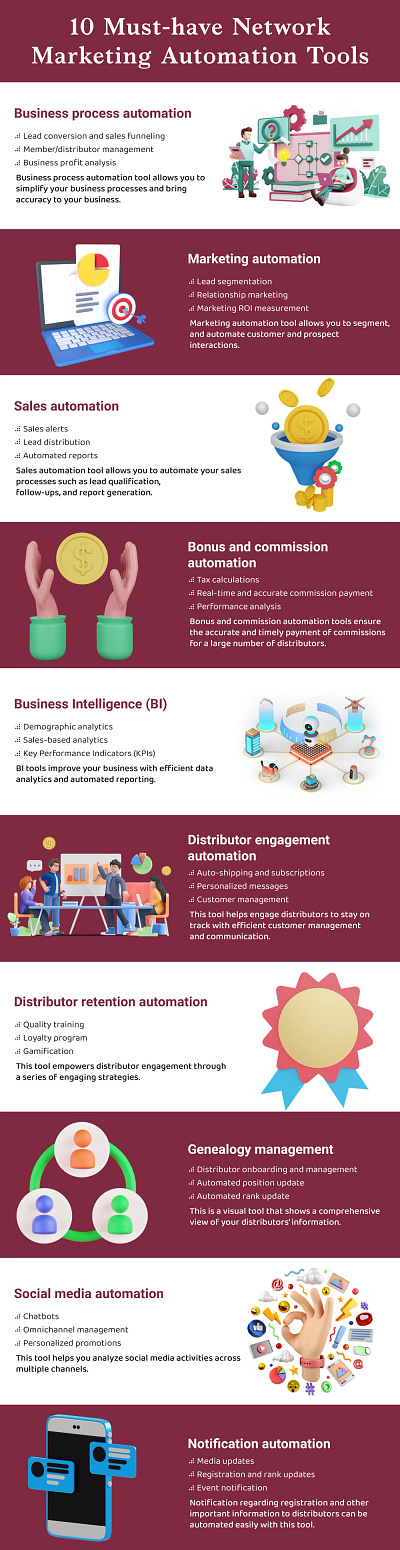 Top 10 Network Marketing Automation Tools [Infographic] automationtools directselling infographic mlm mlmautomation networkmarketing networkmarketingautomation