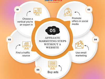 Affiliate Marketing Steps Without a Website 3d animation branding graphic design logo motion graphics ui