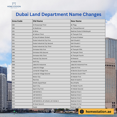 28 Dubai Neighbourhoods Get Name Makeovers: Here's What You Need burjkhalifa dubai jebelali neighbourhoods rebranding sheikhzayedroad uae urbanplanning