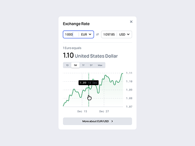 Exchange Rate (Light mode) chart clean dashboard design design kit design system exchange figma graph icon set icons infographic minimalism modal rate ui ui kit